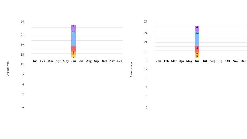 Charts.css Example