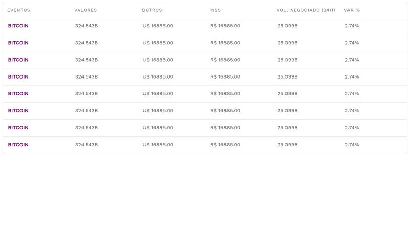 Simple Responsive Table in CSS - R$ SALARY