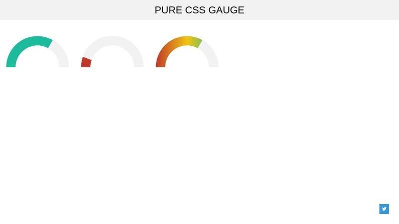 Pure css gauge