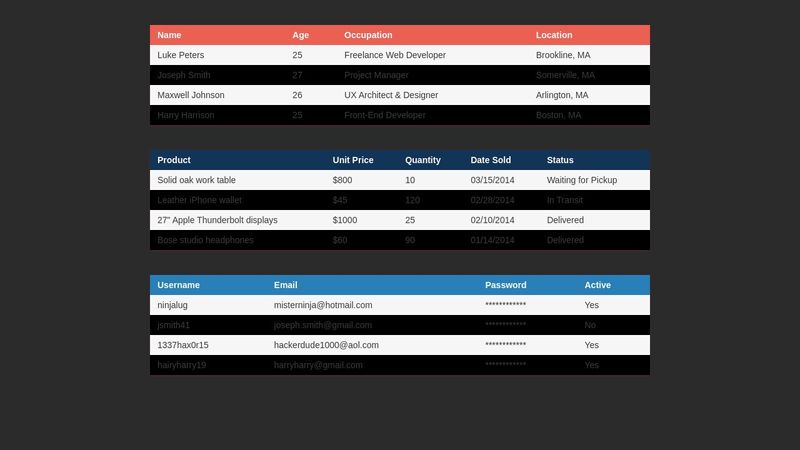 CSS Responsive Table Layout