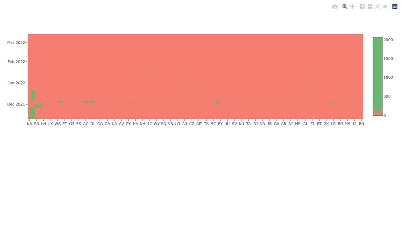 plotly-js-heatmap-with-categorical-axis-labels