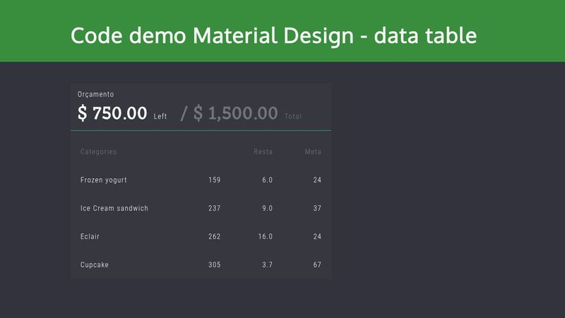 Code demo Material Design - data table