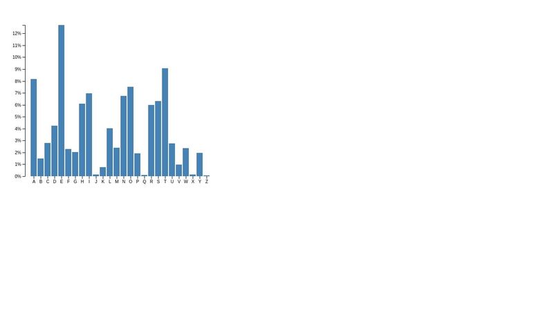 react-d3-blackbox-barchart