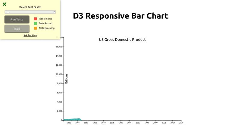 d3 Responsive Barchart