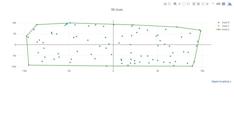 Python convex hull with plotly