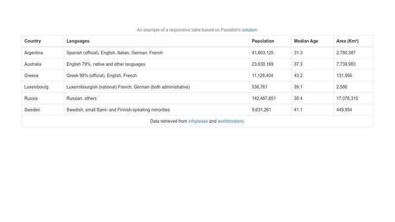 Responsive Tables with FooTable.js