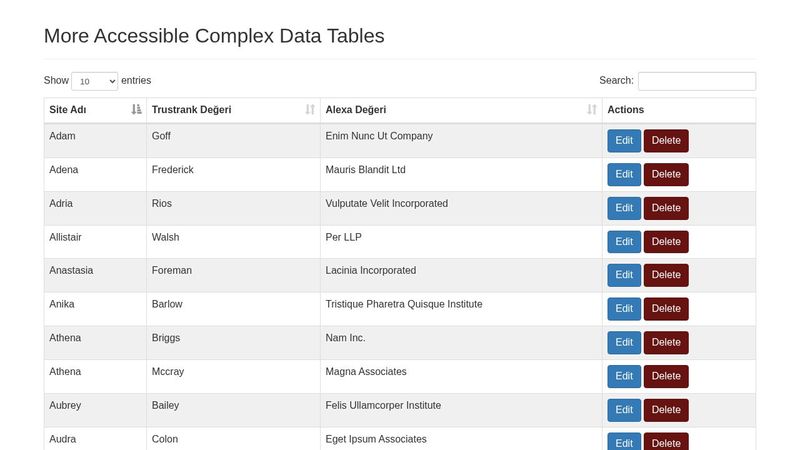More Accessible Complex DataTables