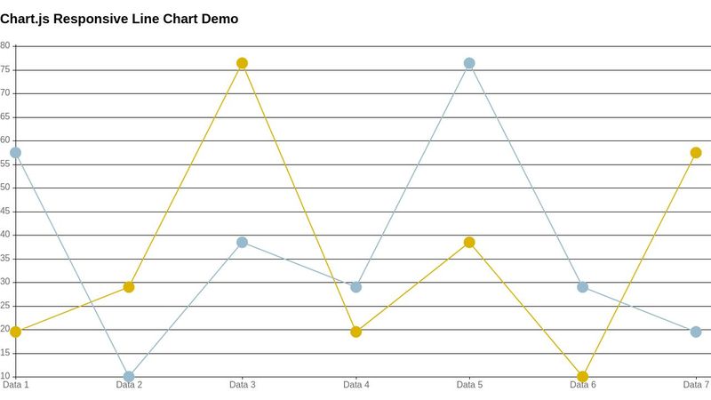 Chart.js Responsive Line Chart Demo