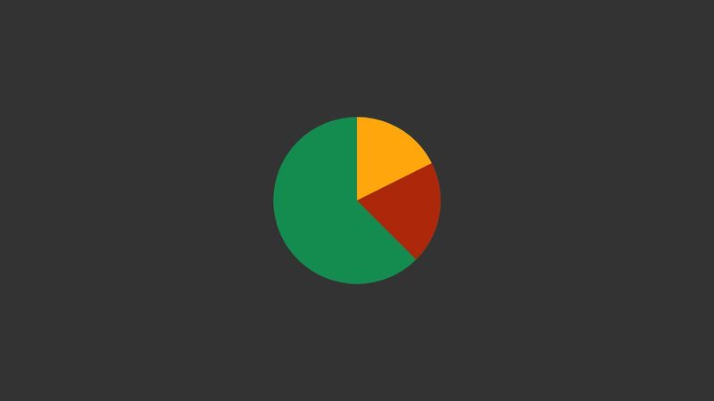 Single element CSS only pie chart