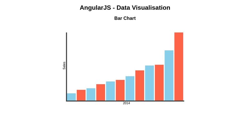 AngularJS - Data Visualisation