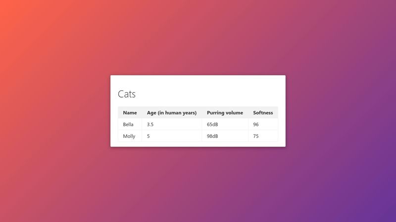 Pure CSS: Responsive table