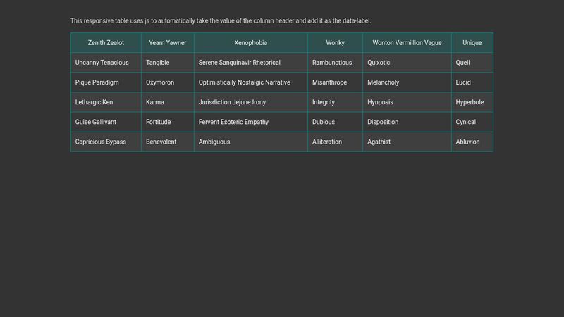 Responsive Tables - Get Attr With jQuery