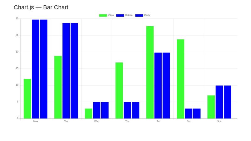Chart.js Bar CHart
