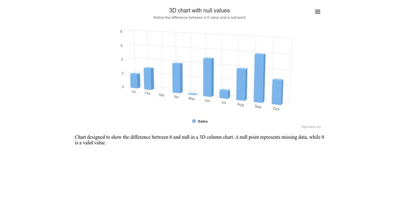 Highcharts Sample