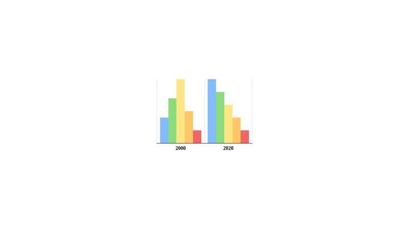 Charts.css Example