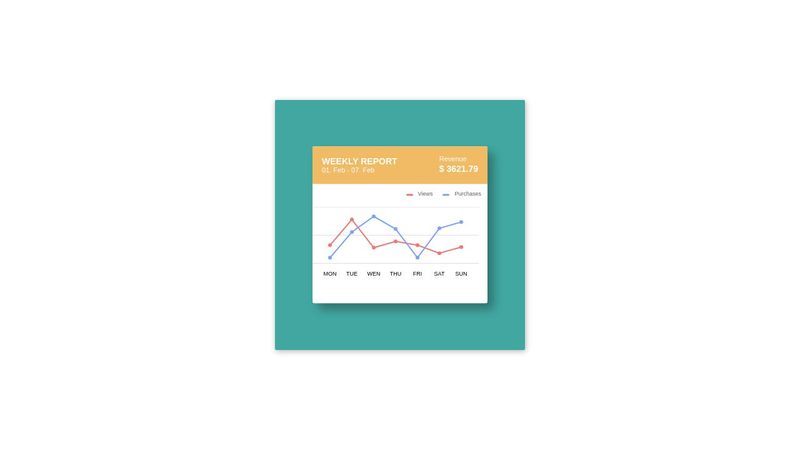 #5 CSS Challenge / Statistic