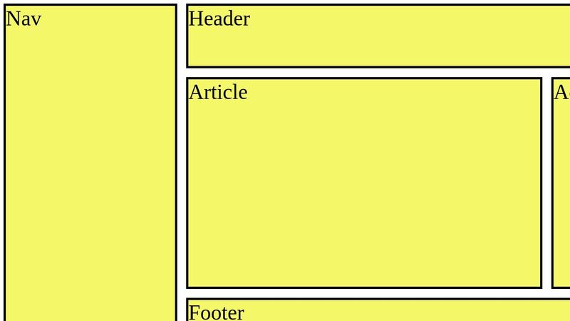 CSS Grid Practice 2