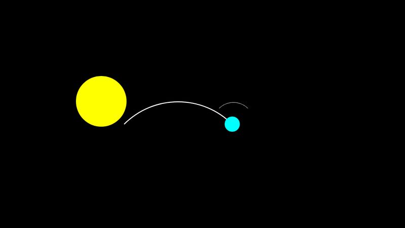 Orbit Animation