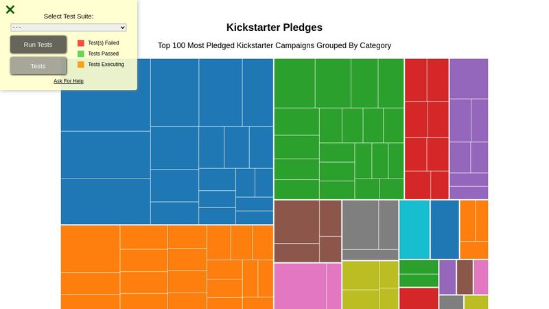 Data Visualization with Treemap Diagram