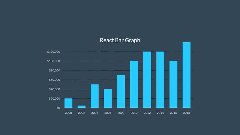 React Bar Graph Using CSS Grid