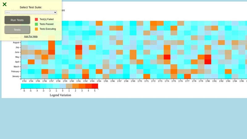 Visualize Data with a Heat Map