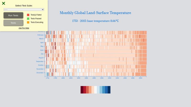 Heat Map Data Visualization
