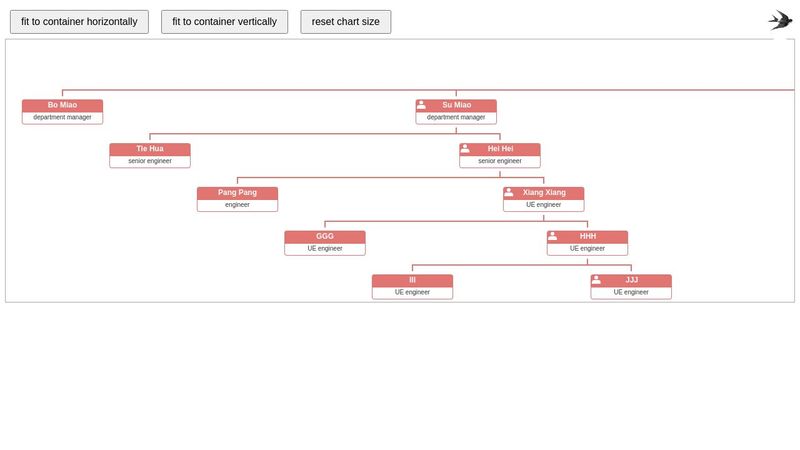Huge chart fits container