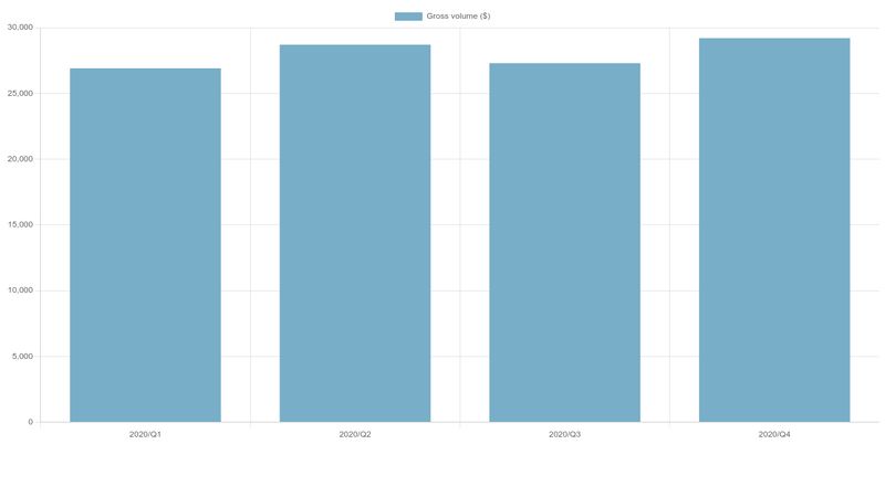 chart.js example