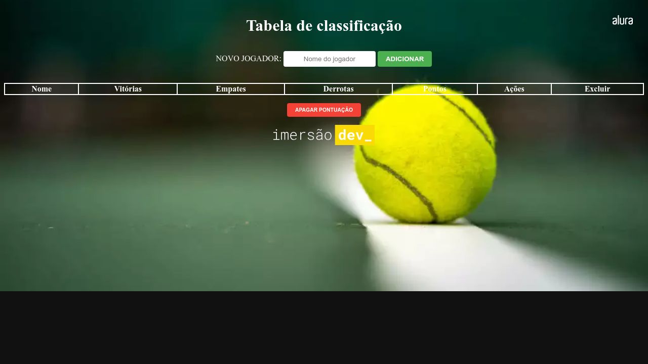 Pens tagged 'jogo-da-velha' on CodePen