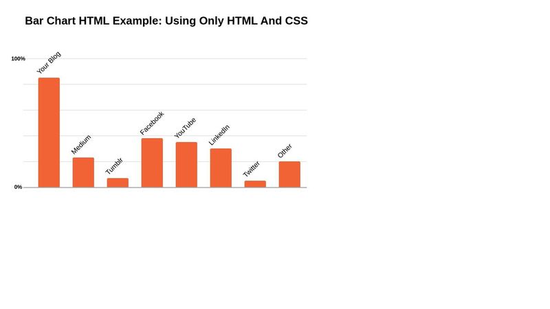 Bar Chart HTML / Css