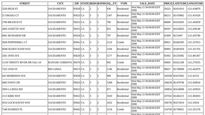 CSV file to html table