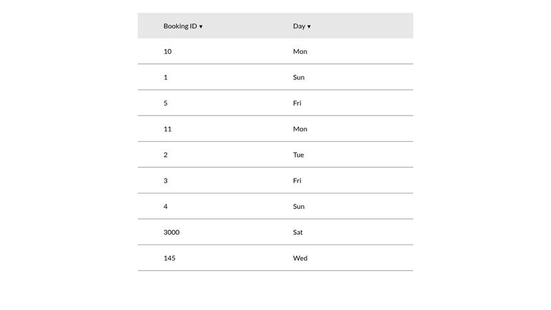 Simple Table Sorting using JQuery