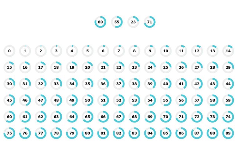 Pure CSS Progress Chart demos