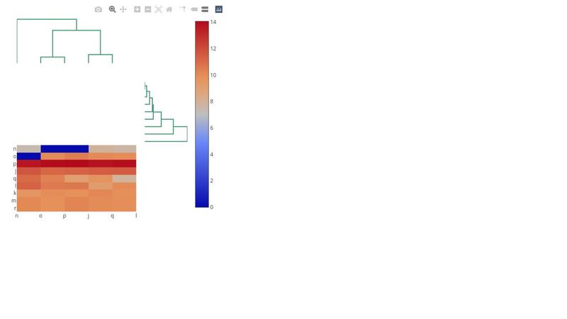 Heatmap with dendrogram as it is in plotly python example