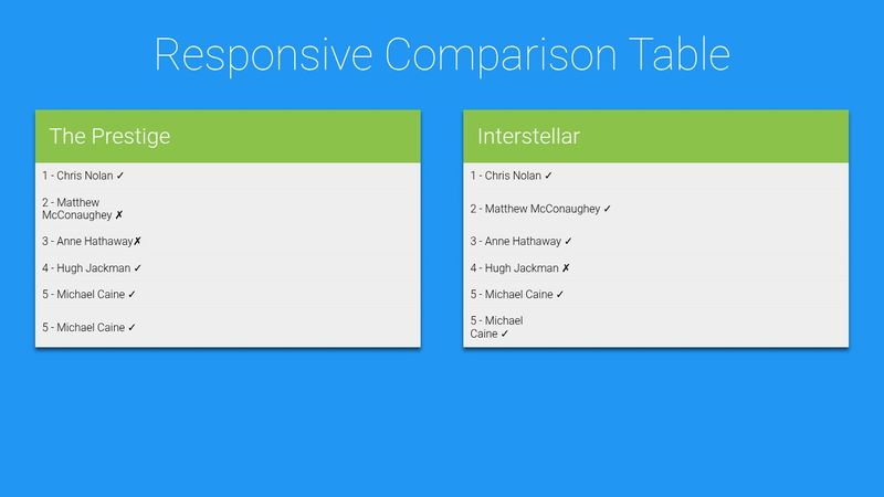 Responsive Comparison Table (CSS)(2)