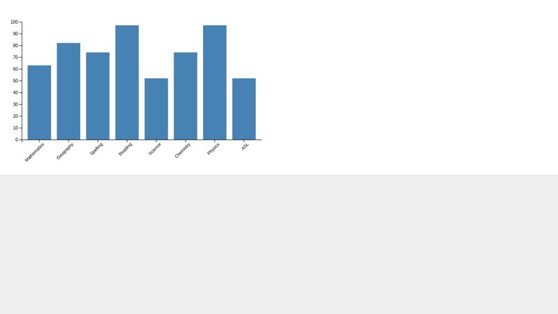 D3.js column chart