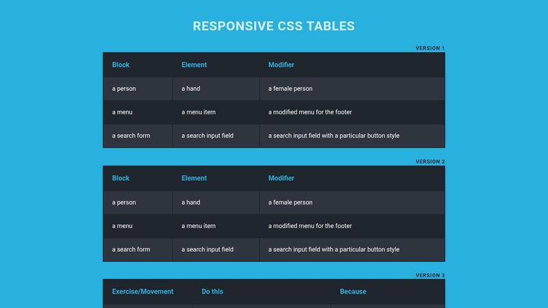 Responsive CSS Tables