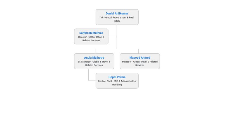 Bootstrap Based Organization Chart