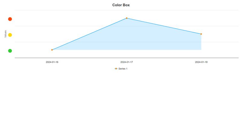 Highcharts Y Axis Values