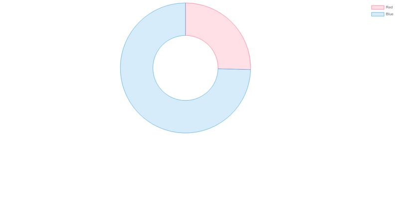 chart-js-custom-tooltip