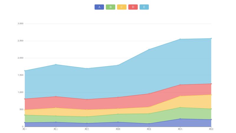 Customize Legend With HTML in ECharts