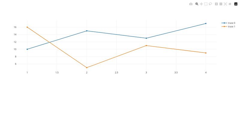 Plotly.js Basic Line Plot