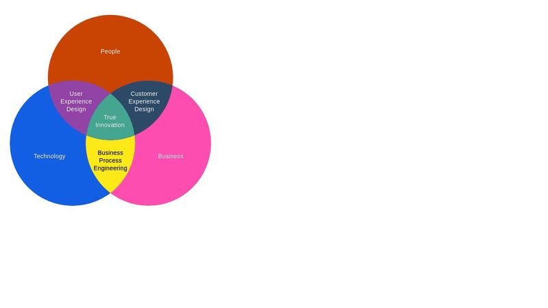 venn diagram test with d3