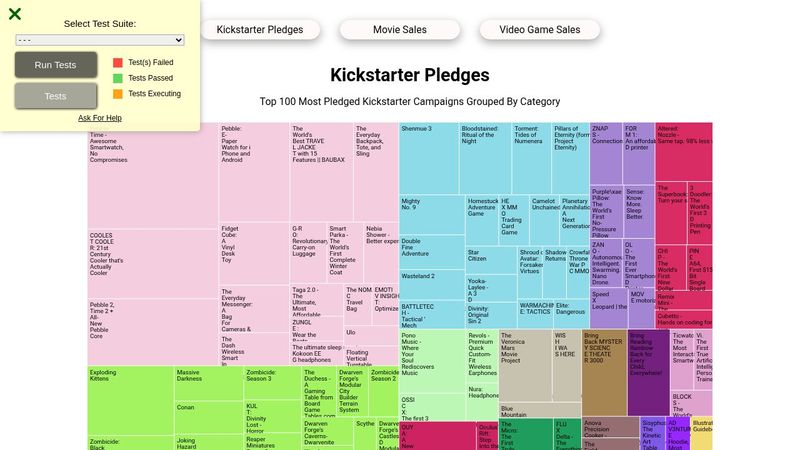 Visualize Data with a Treemap Diagram