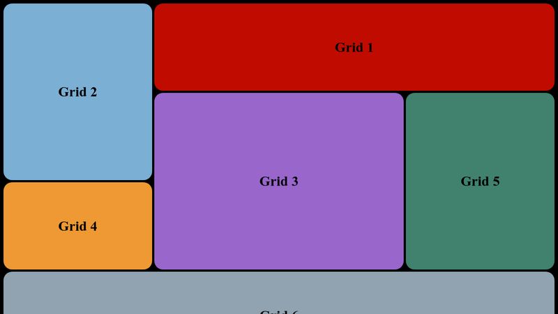 CSS Grid Template Areas