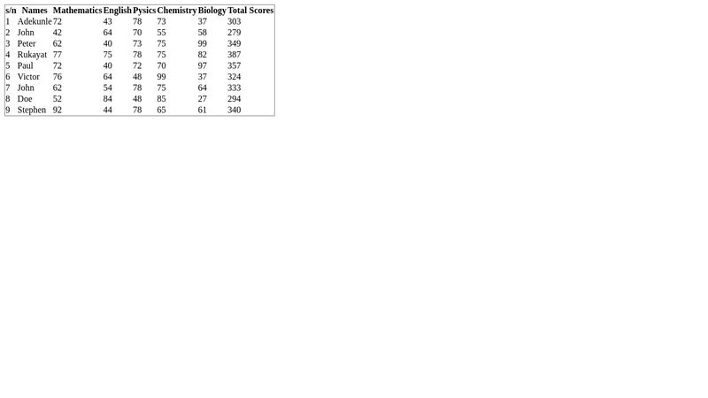 student record table with html