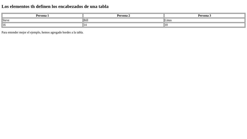 HTML Tables Header