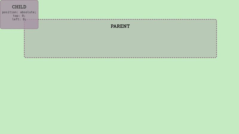 CSS Stacking, Absolute 1