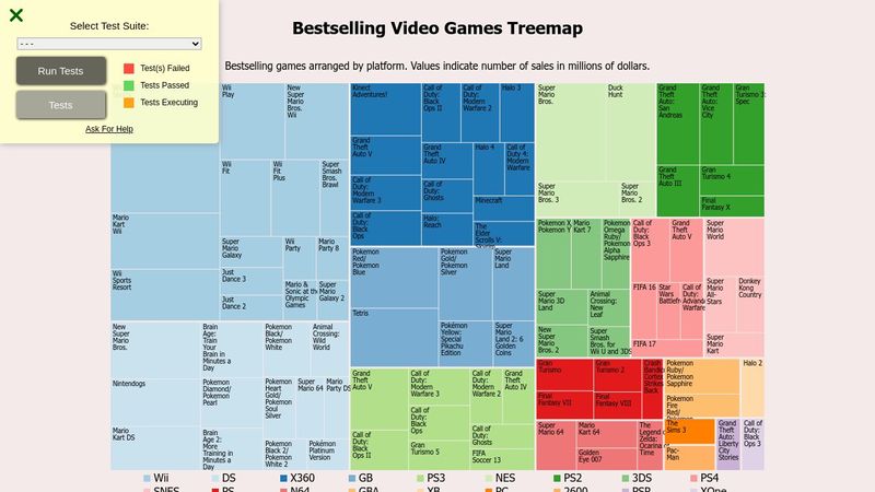 Treemap Diagram (Data Visualization Challenge #5)