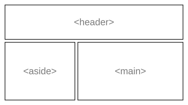Basic CSS grid example
